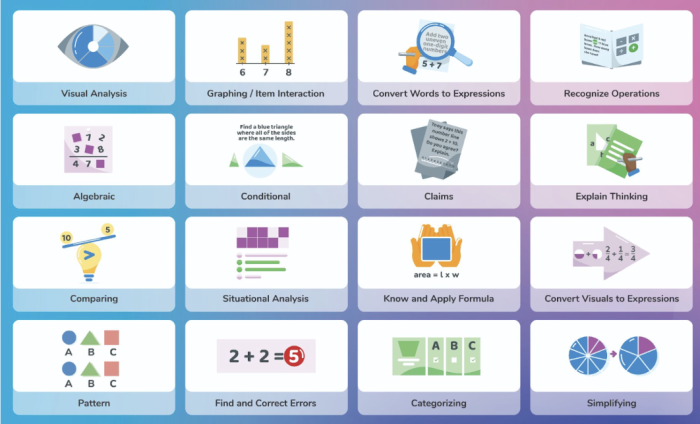 Mathematical Strategic Thinking Types