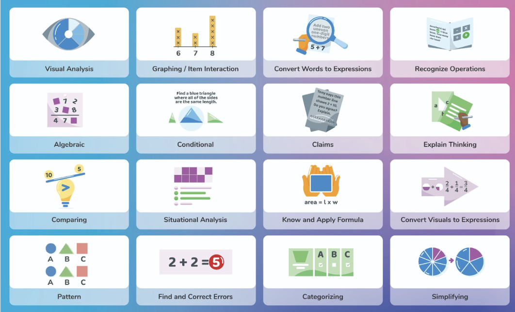 Mathematical Strategic Thinking Types