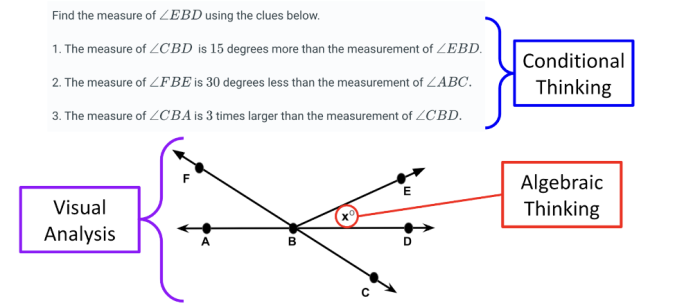 Strategic Thinking in a CAASPP Math Question