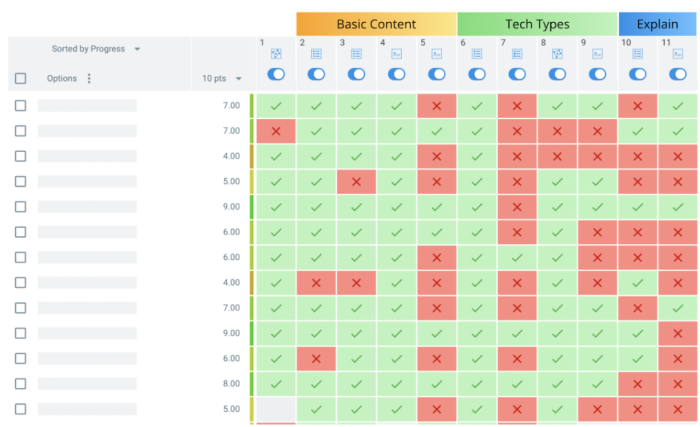 Classtime Data Sample