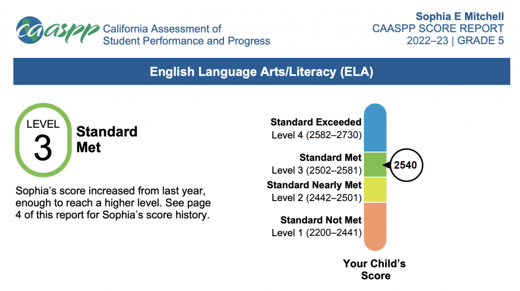 How to Analyze CAASPP Test Scores Classtime