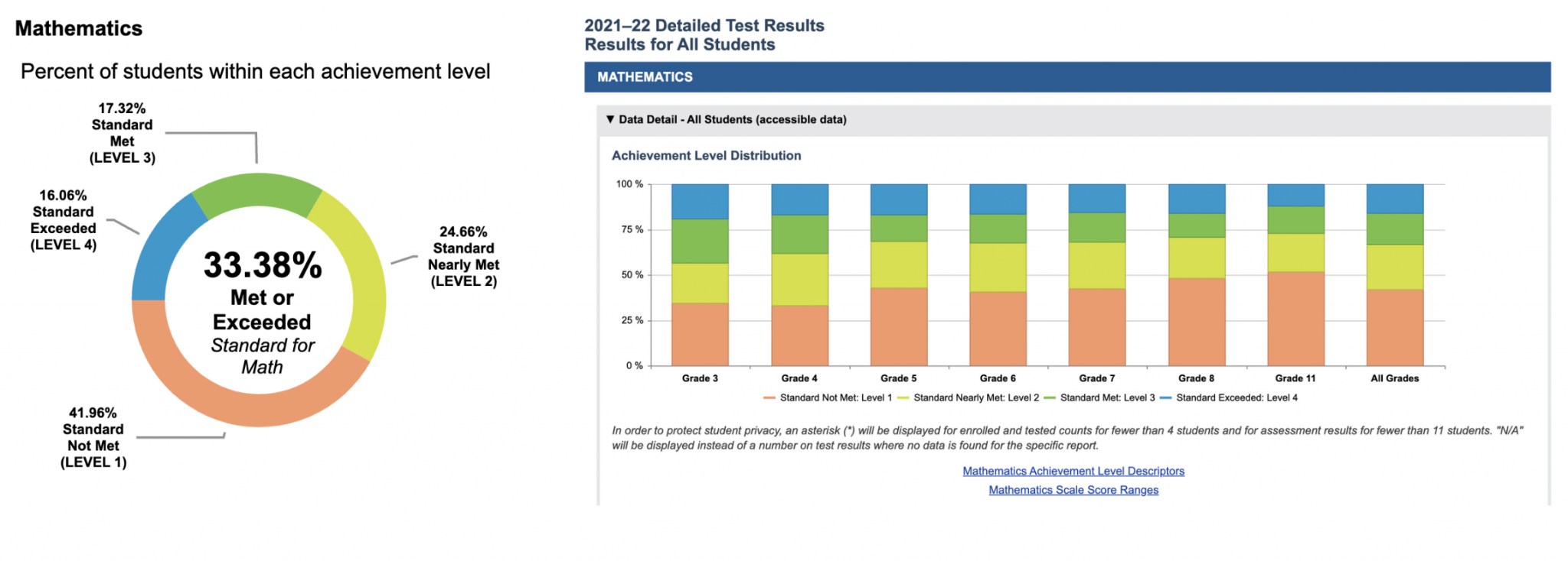 SBAC Results Why California Students Struggle Classtime